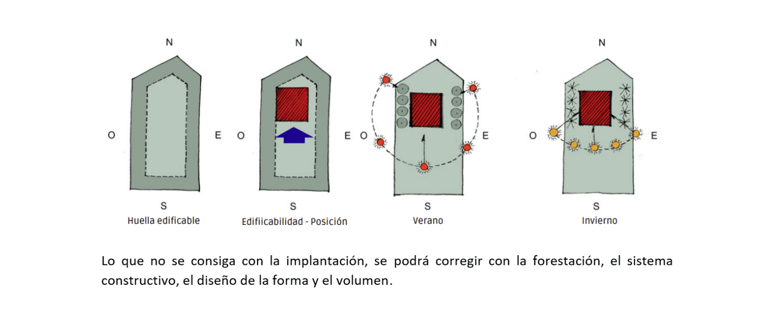 Passivhaus certification and bioclimatic architecture — 4