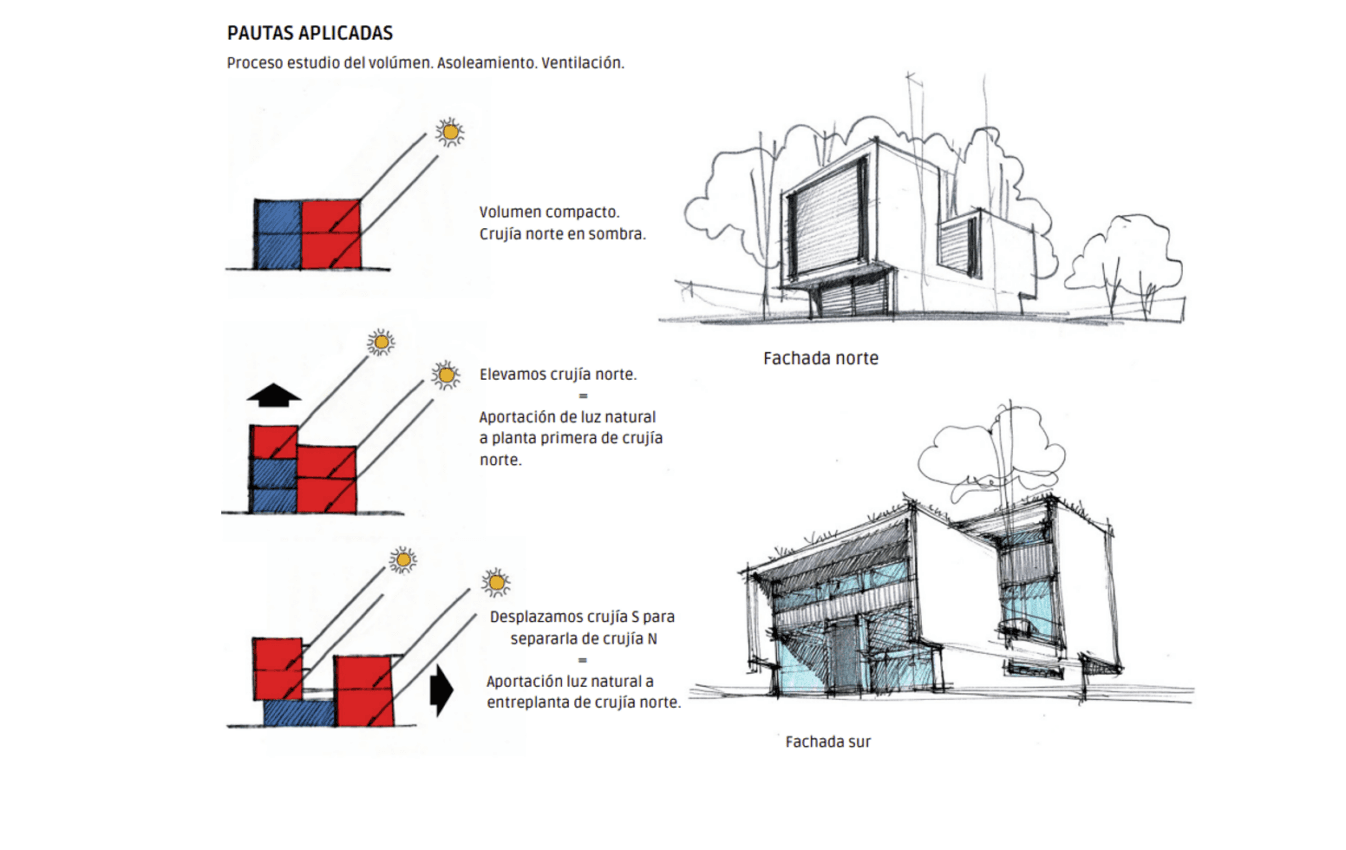 Passivhaus certification and bioclimatic architecture — 5