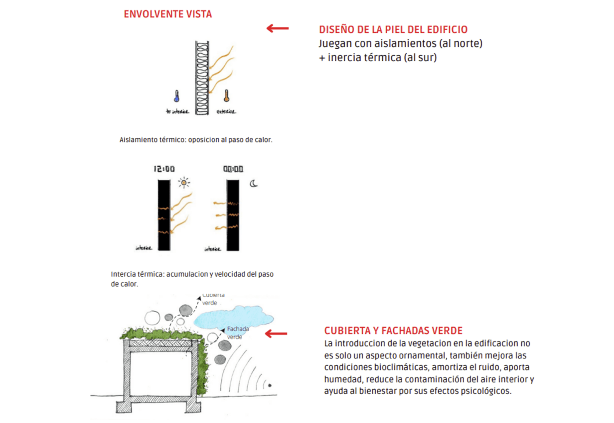Passivhaus certification and bioclimatic architecture — 9